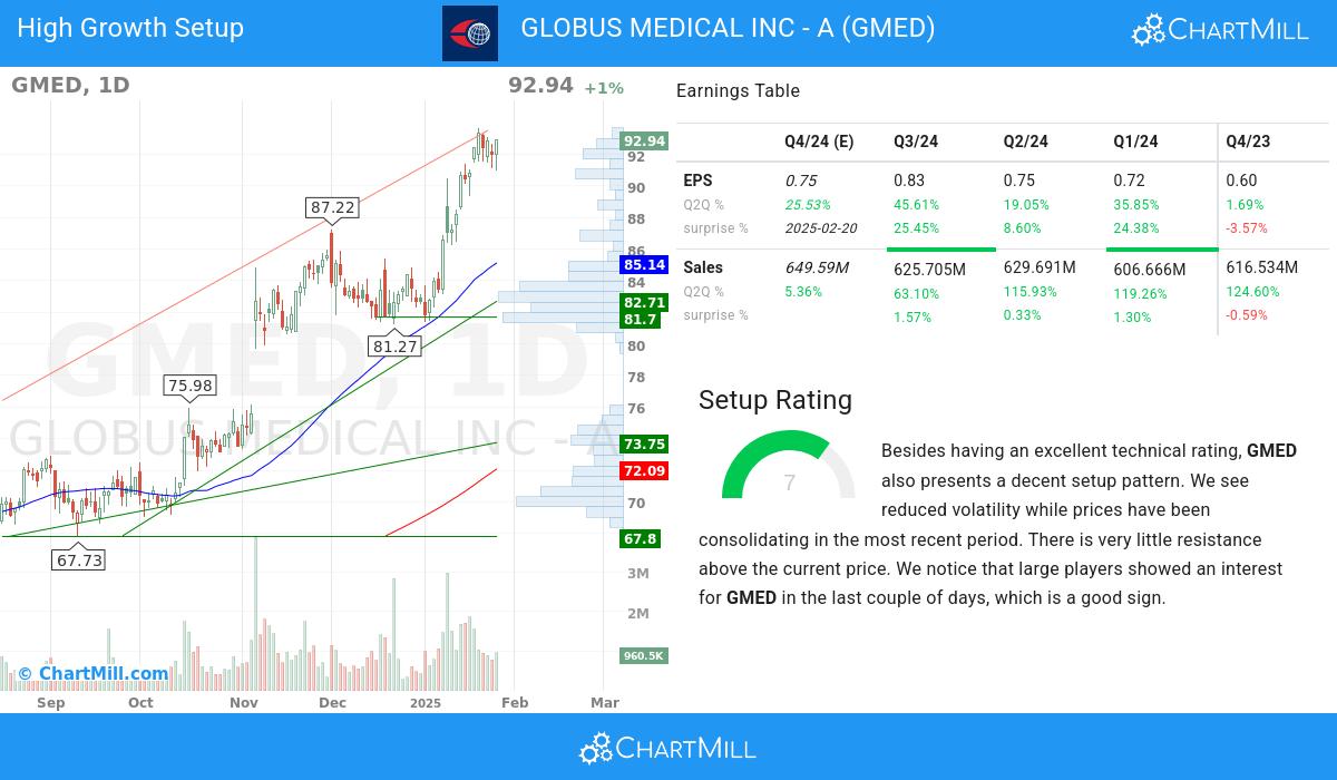 High Growth Setup stocks image