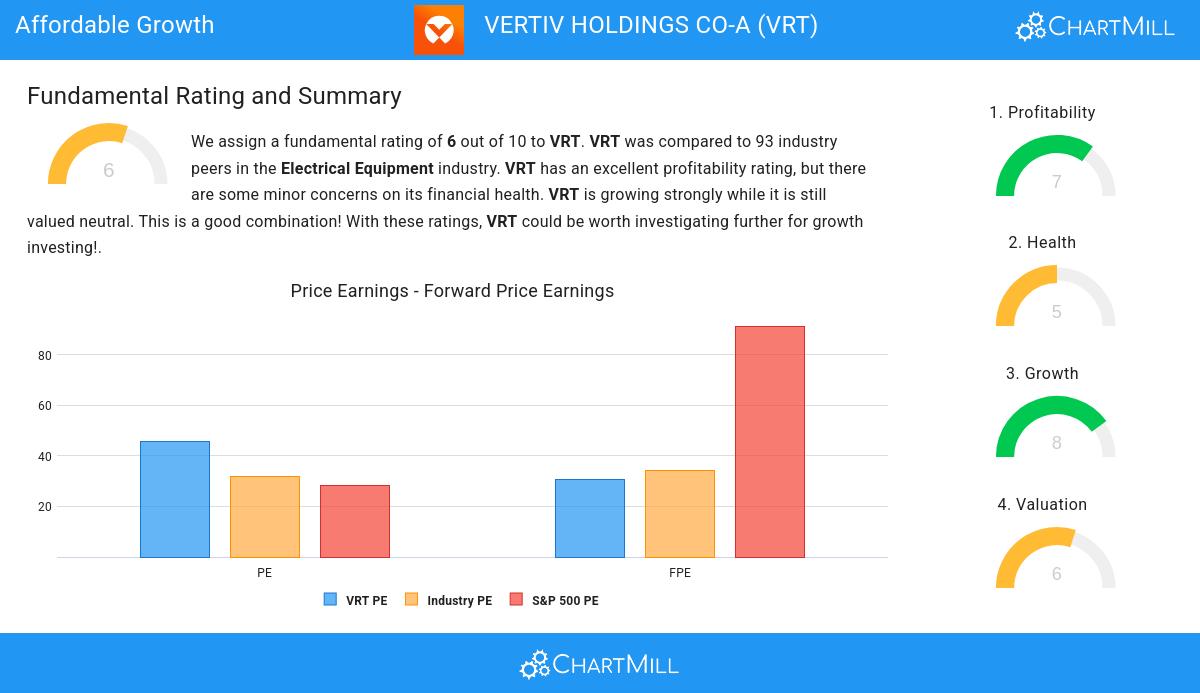 Affordable Growth stocks image