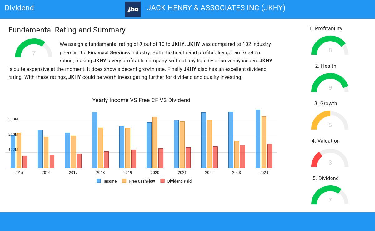 Dividend stocks image