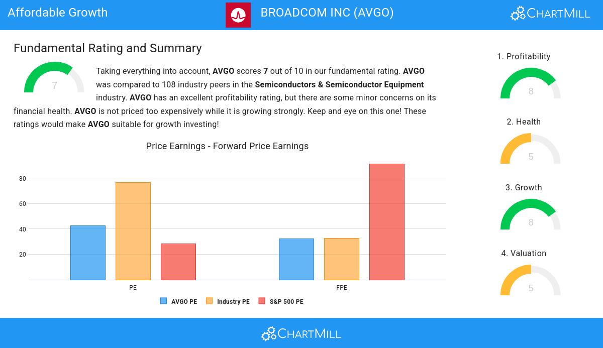 Affordable Growth stocks image