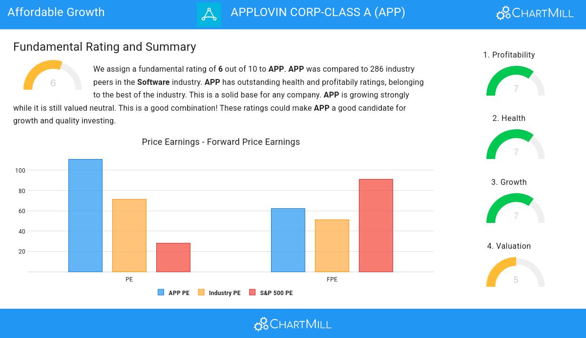 Affordable Growth stocks image