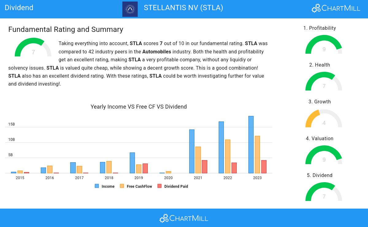 Dividend stocks image