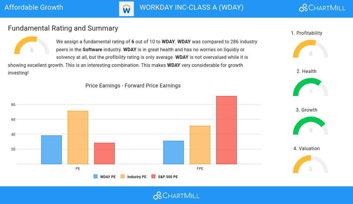 Affordable Growth stocks image