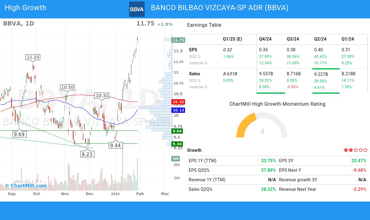 High Growth stocks image