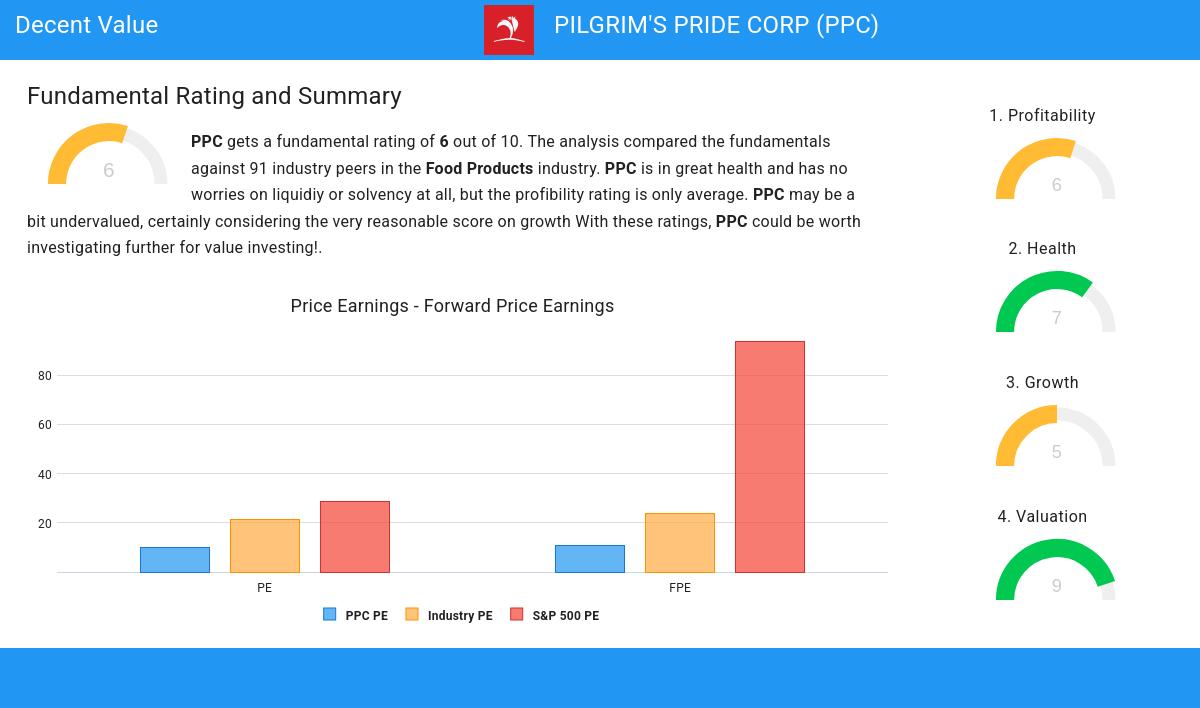 Decent Value stocks image