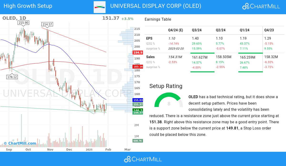 High Growth setup stocks image