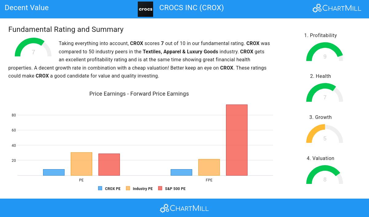 Decent Value stocks image