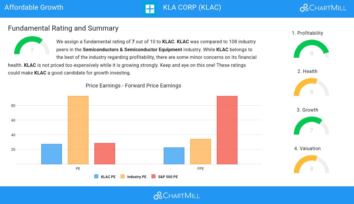 Affordable Growth stocks image