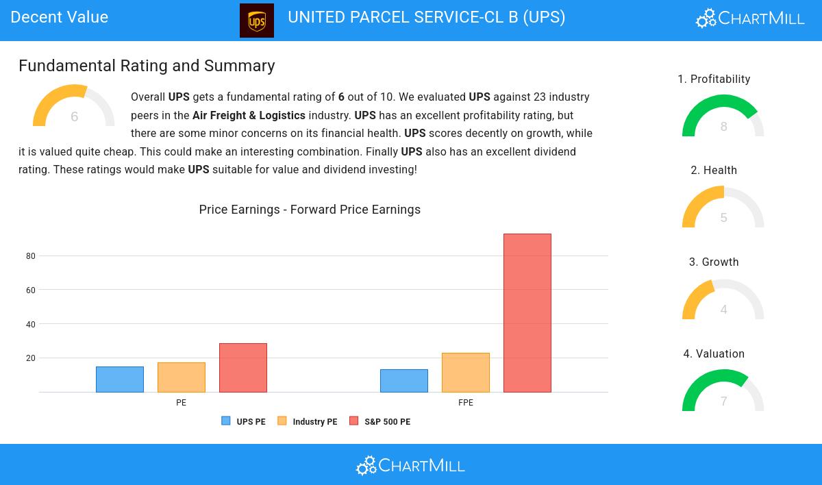 Decent Value stocks image