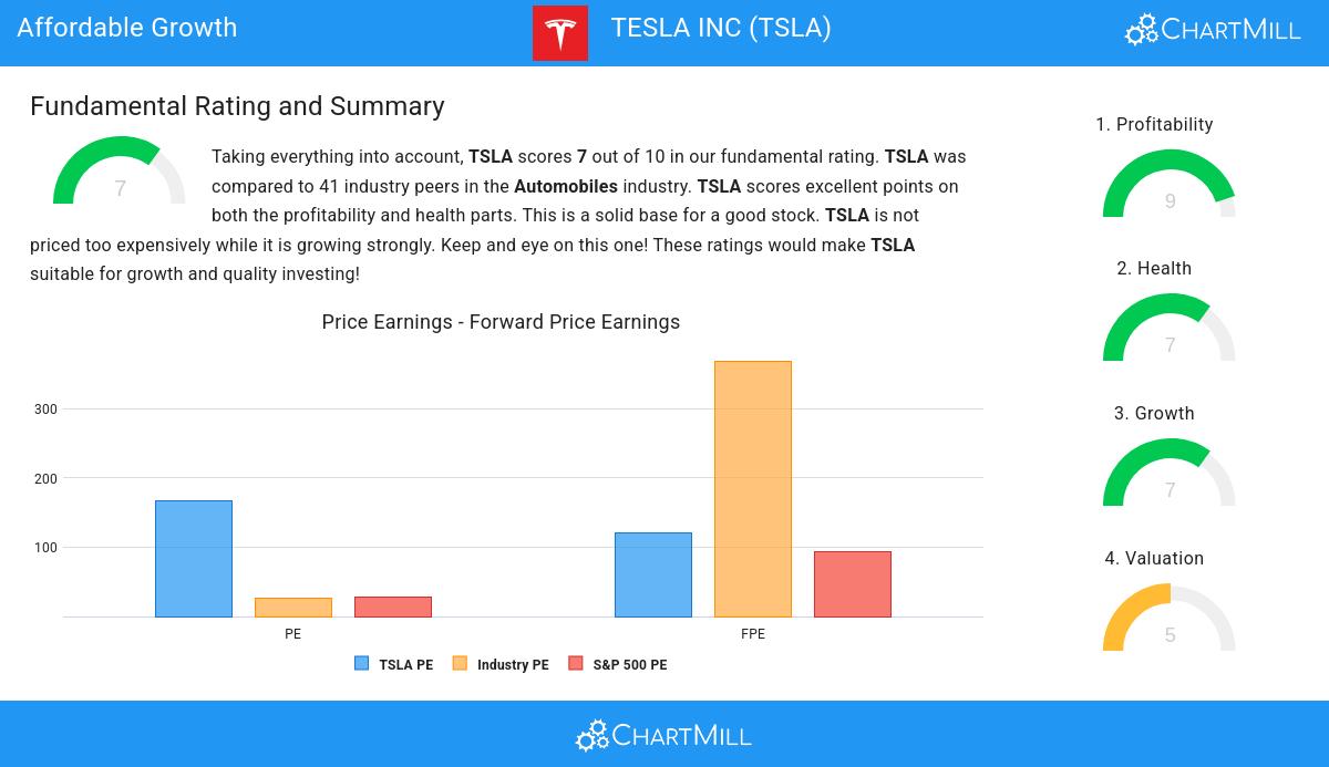 Affordable Growth stocks image