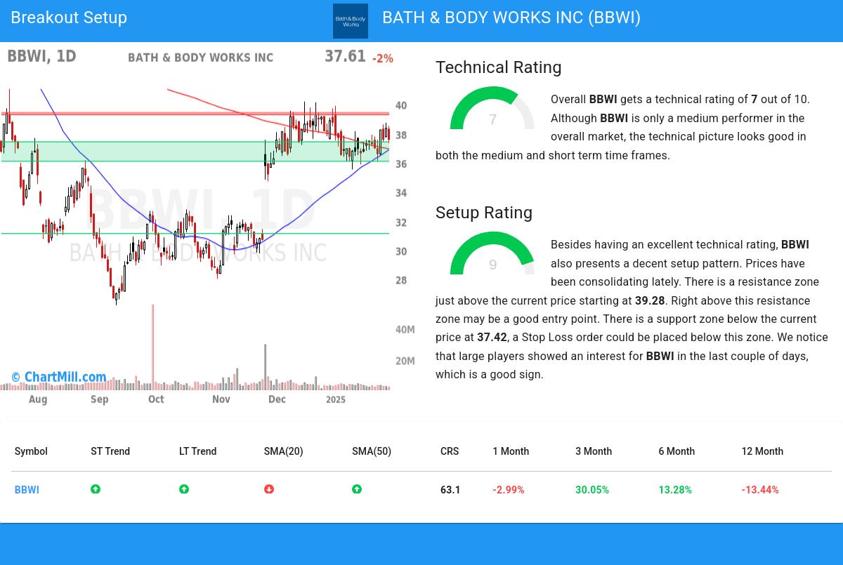 TA Chart stocks image