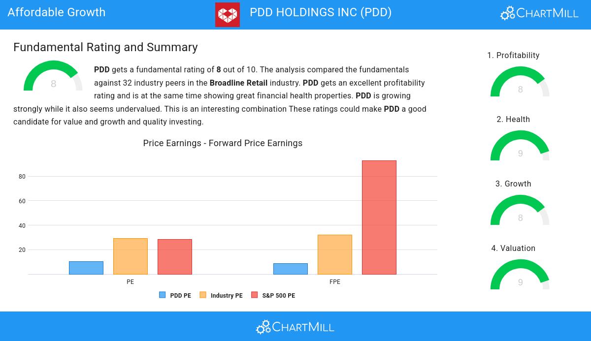 Affordable Growth stocks image