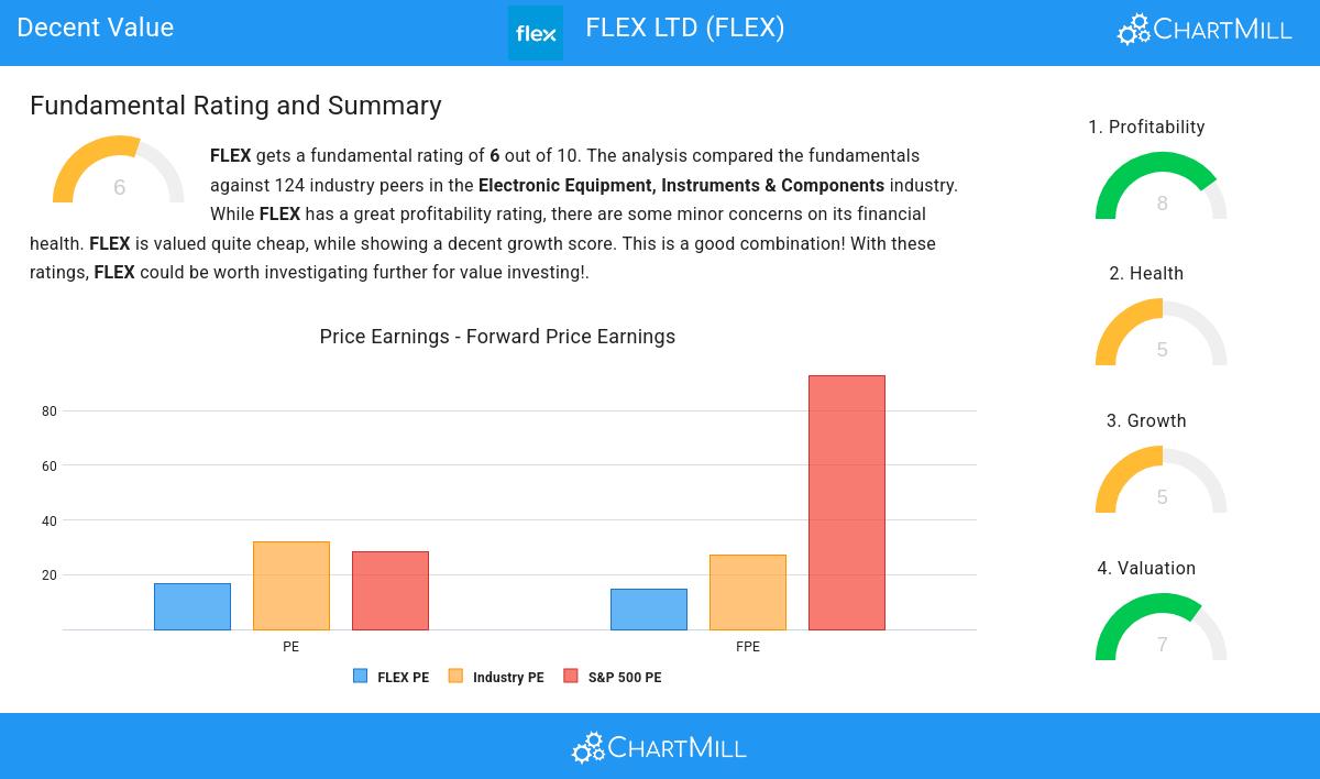 Decent Value stocks image