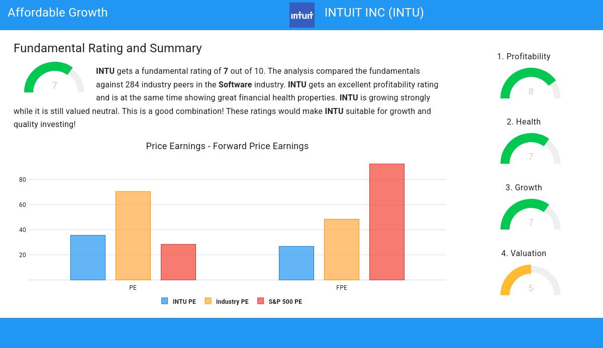 Affordable Growth stocks image