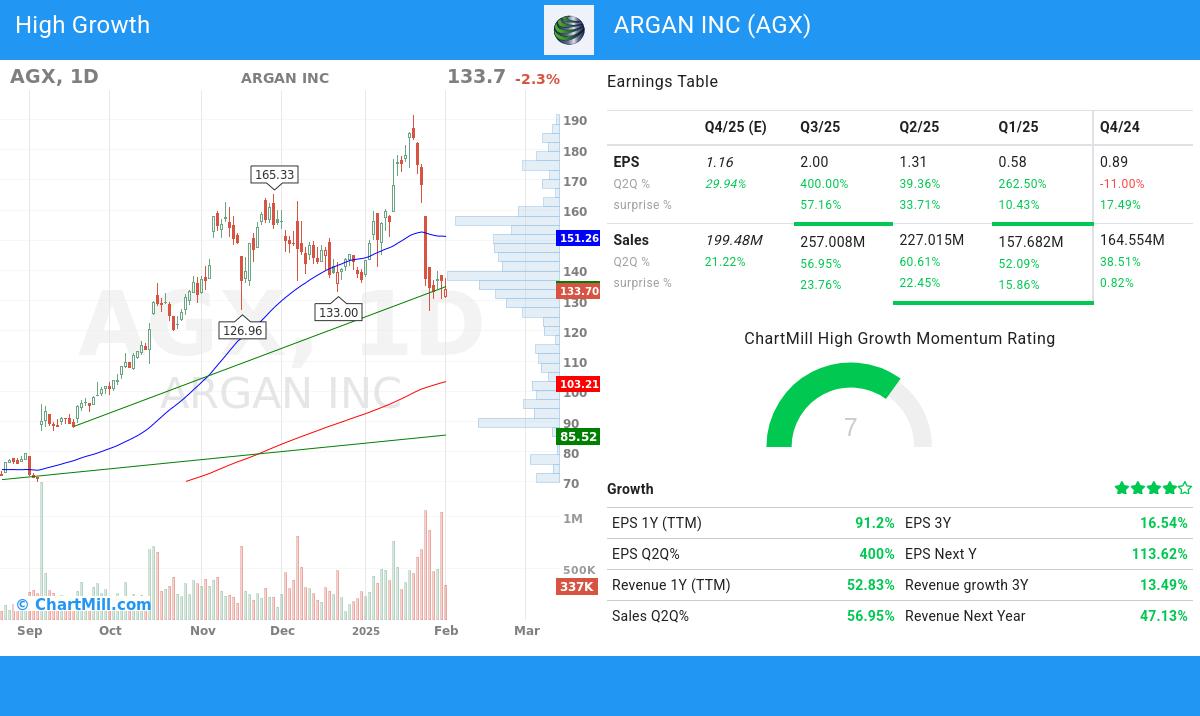 High Growth stocks image