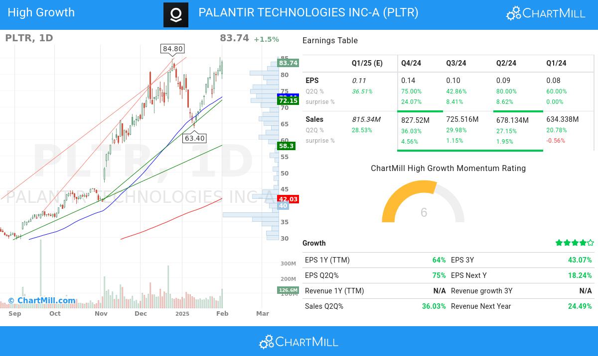 High Growth stocks image