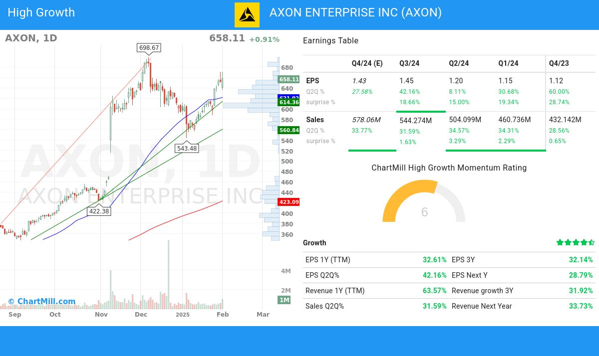 High Growth stocks image