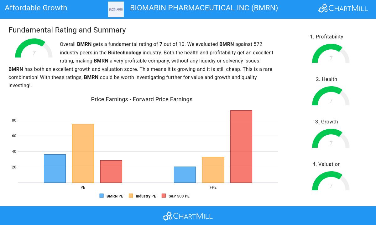 Affordable Growth stocks image