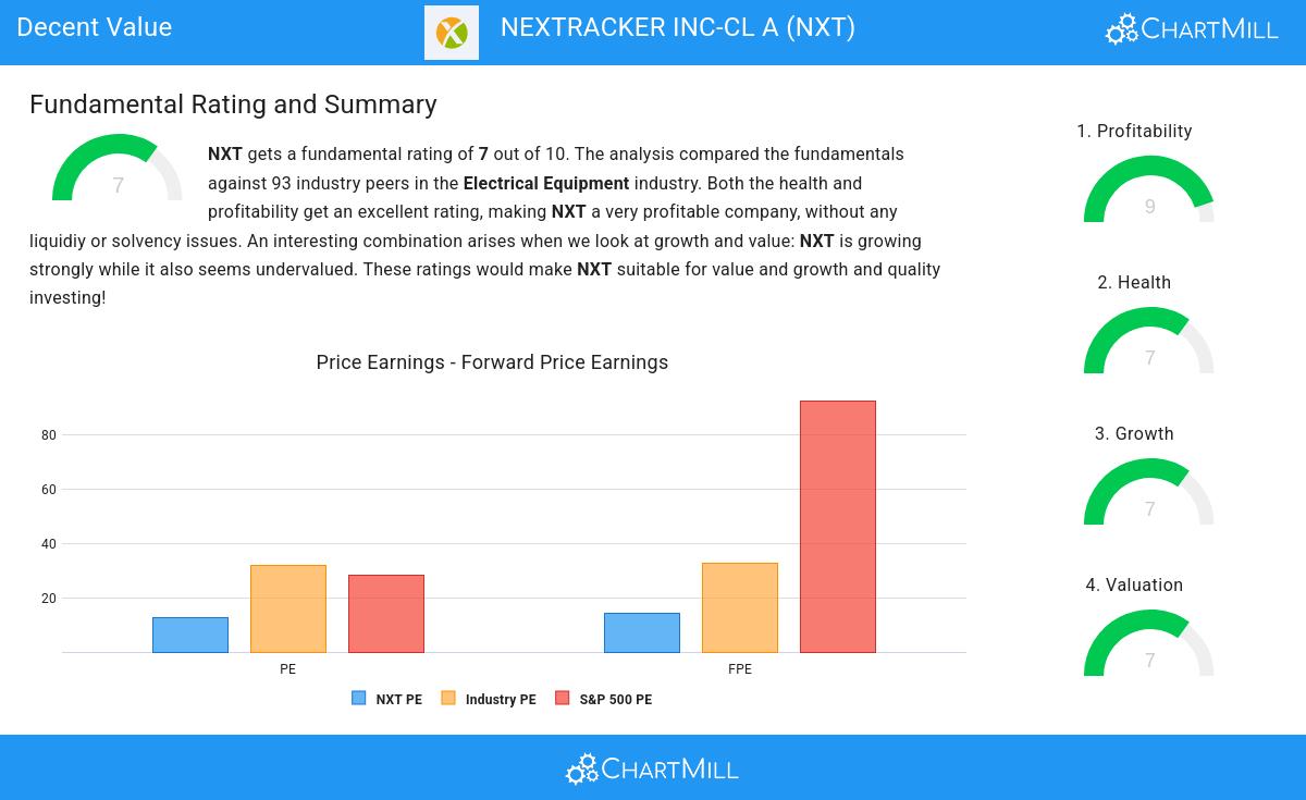 Decent Value stocks image