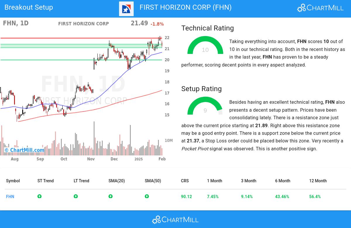 TA Chart stocks image