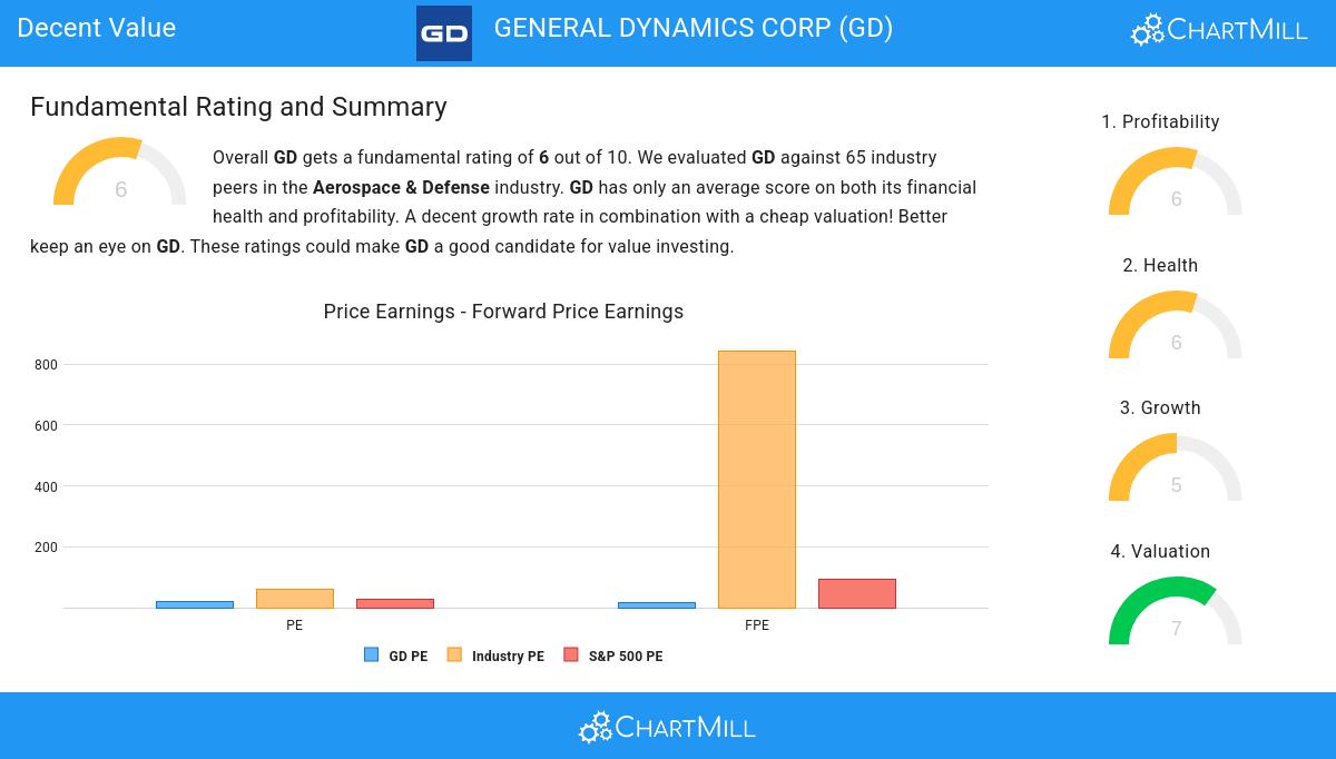 Decent Value stocks image