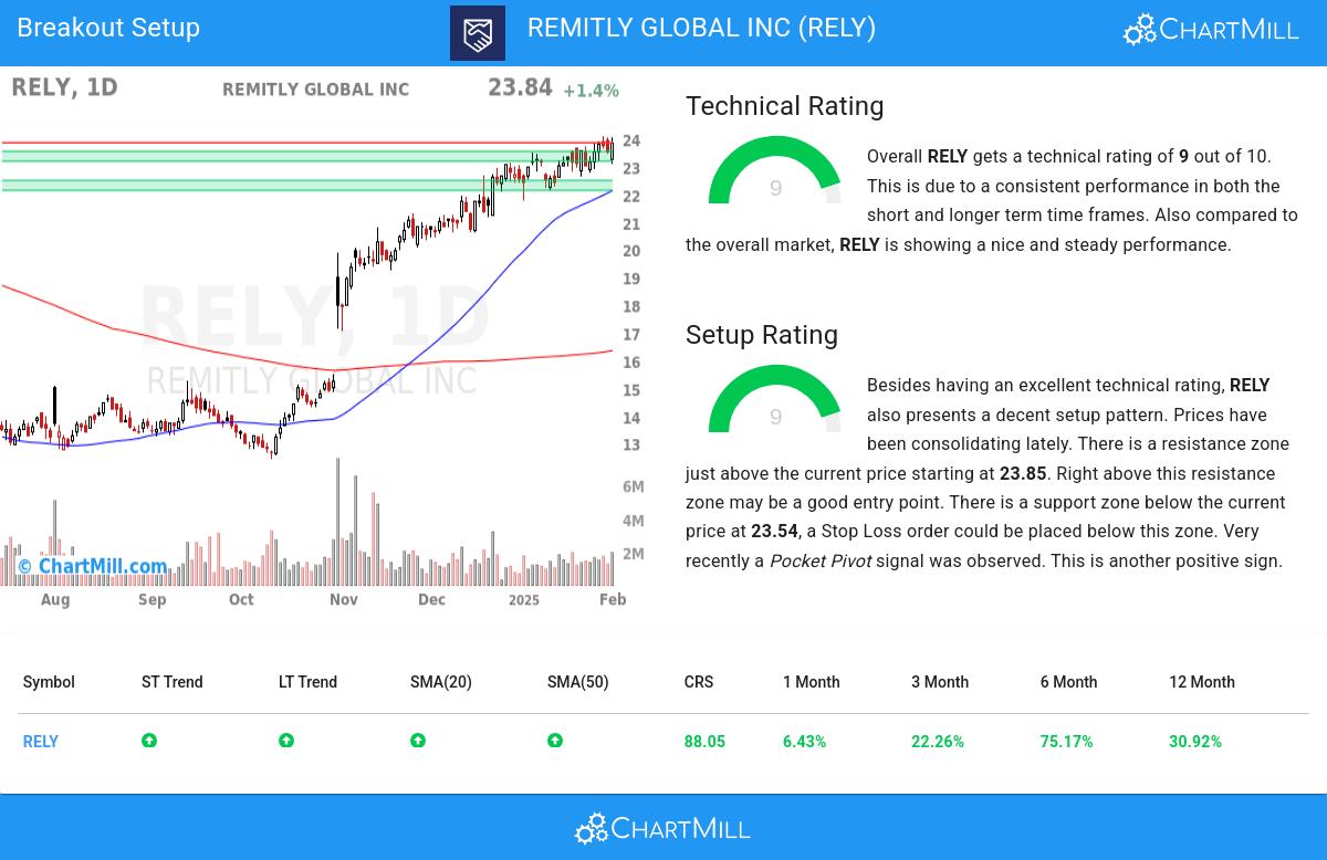 TA Chart stocks image