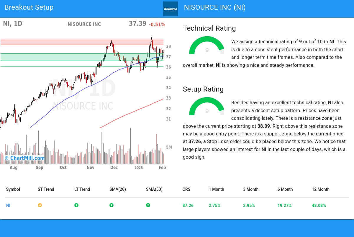 TA Chart stocks image