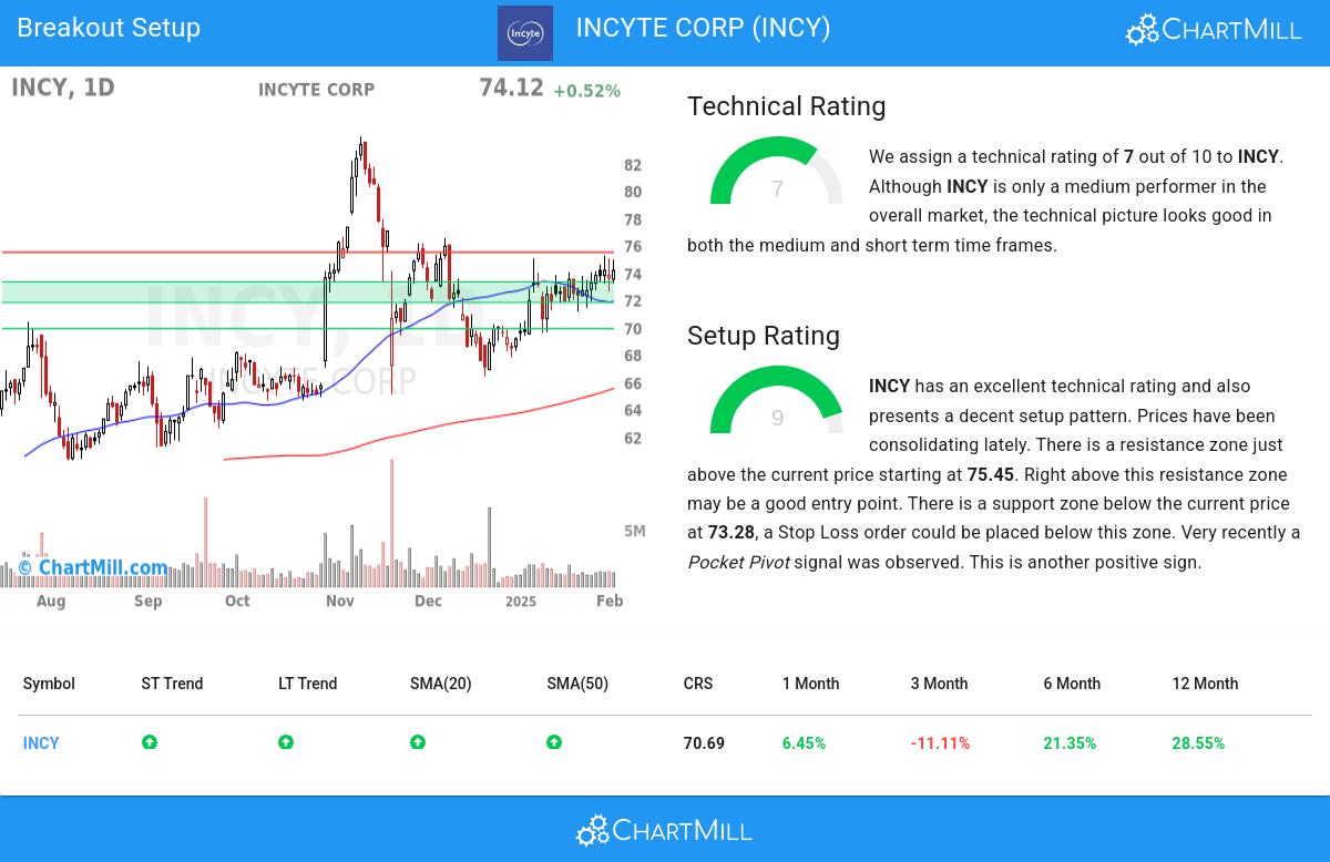 TA Chart stocks image