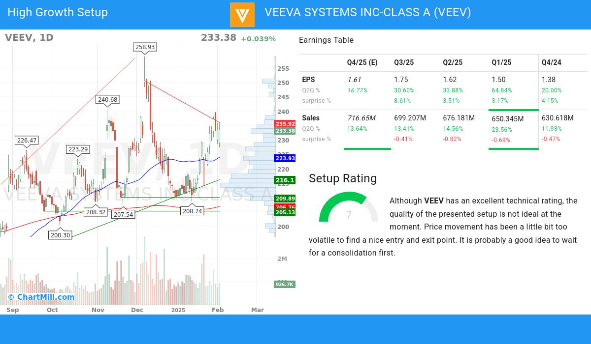 High Growth setup stocks image