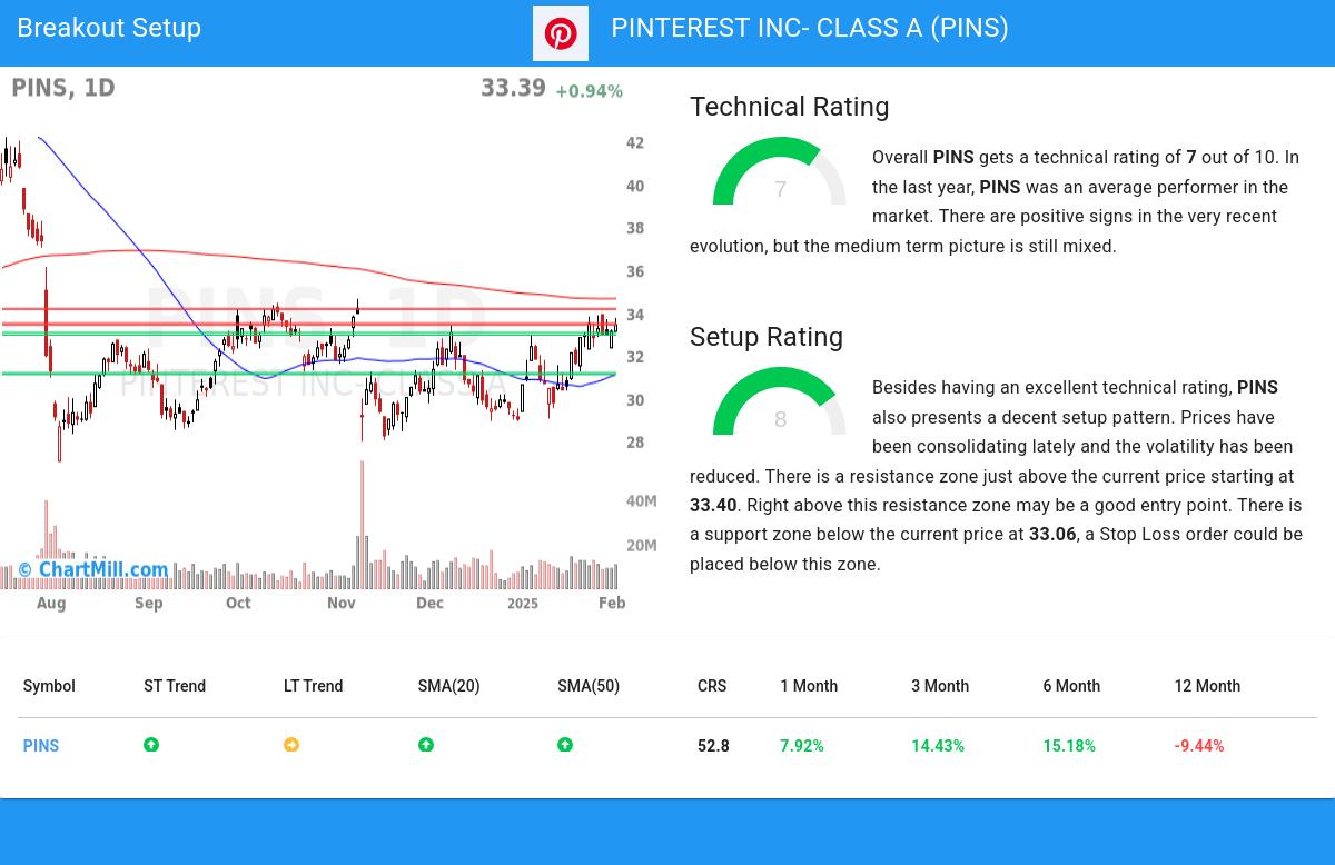 TA Chart stocks image