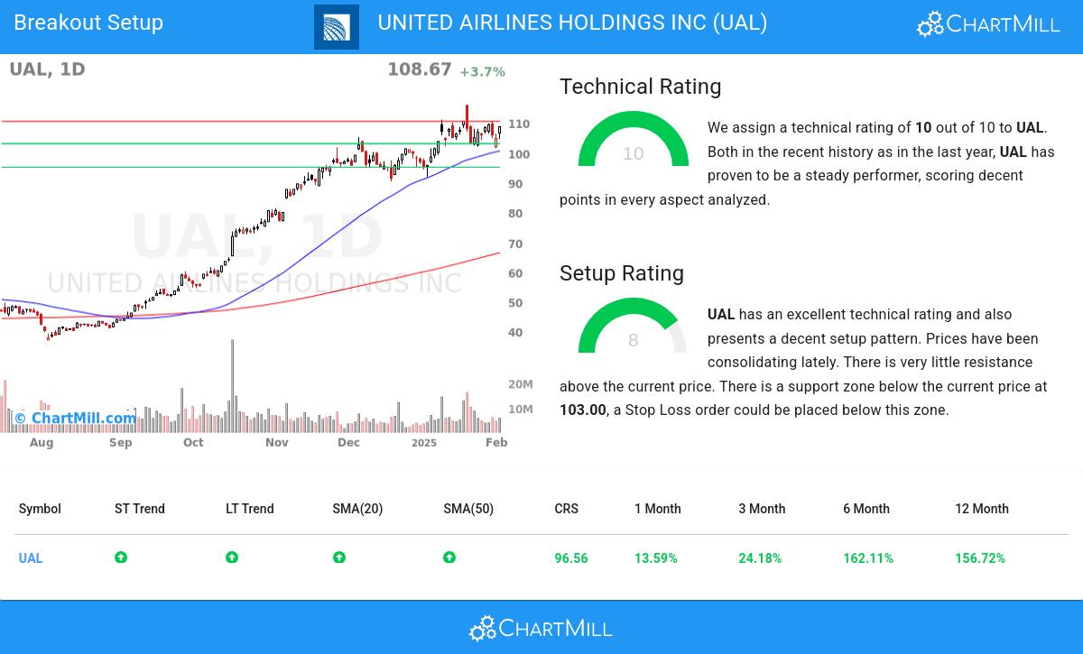 TA Chart stocks image