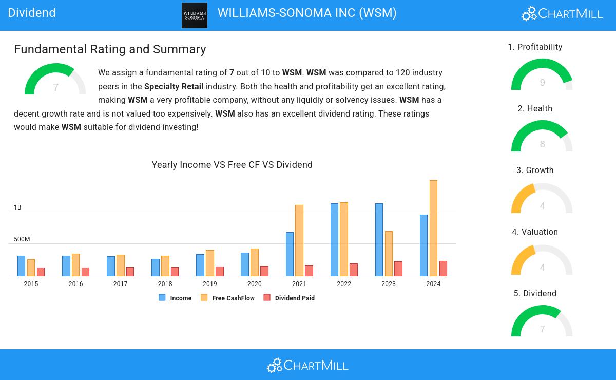 Dividend stocks image