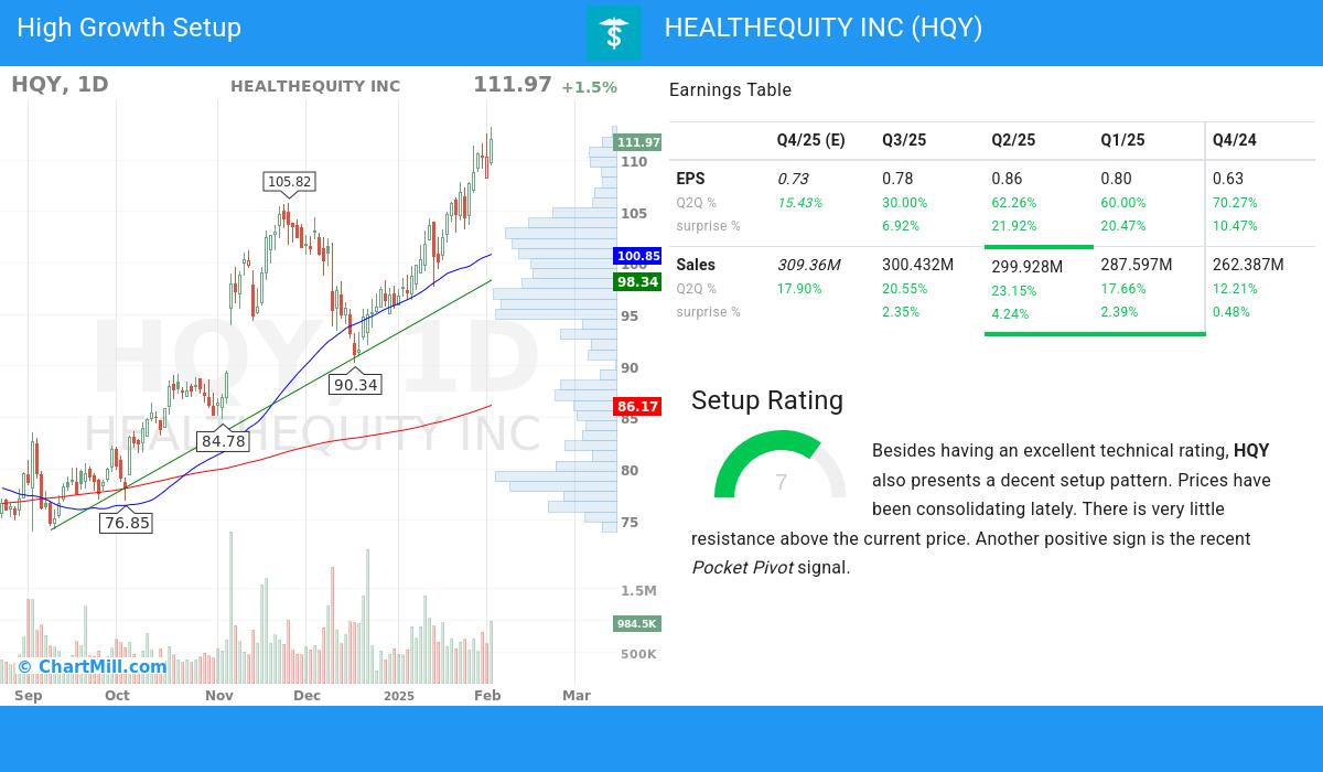 High Growth setup stocks image