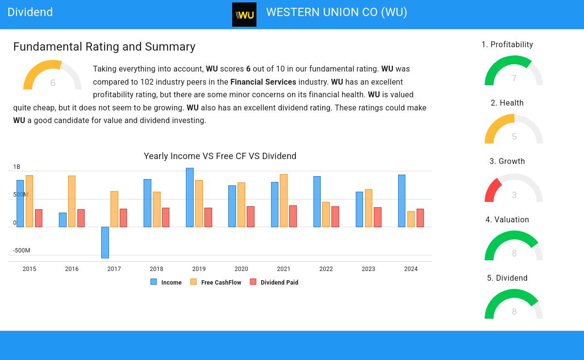 Dividend stocks image