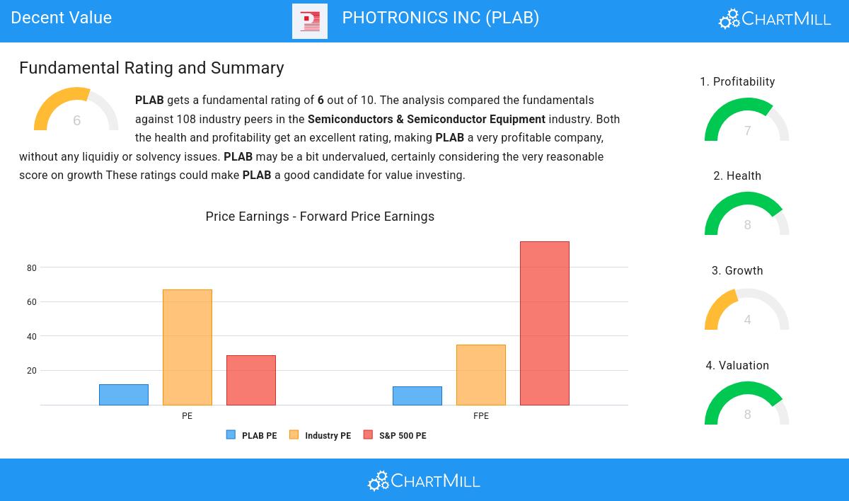 Decent Value stocks image