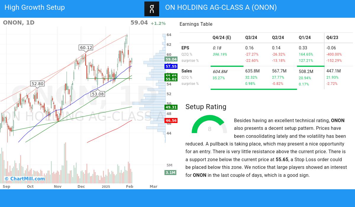 High Growth setup stocks image