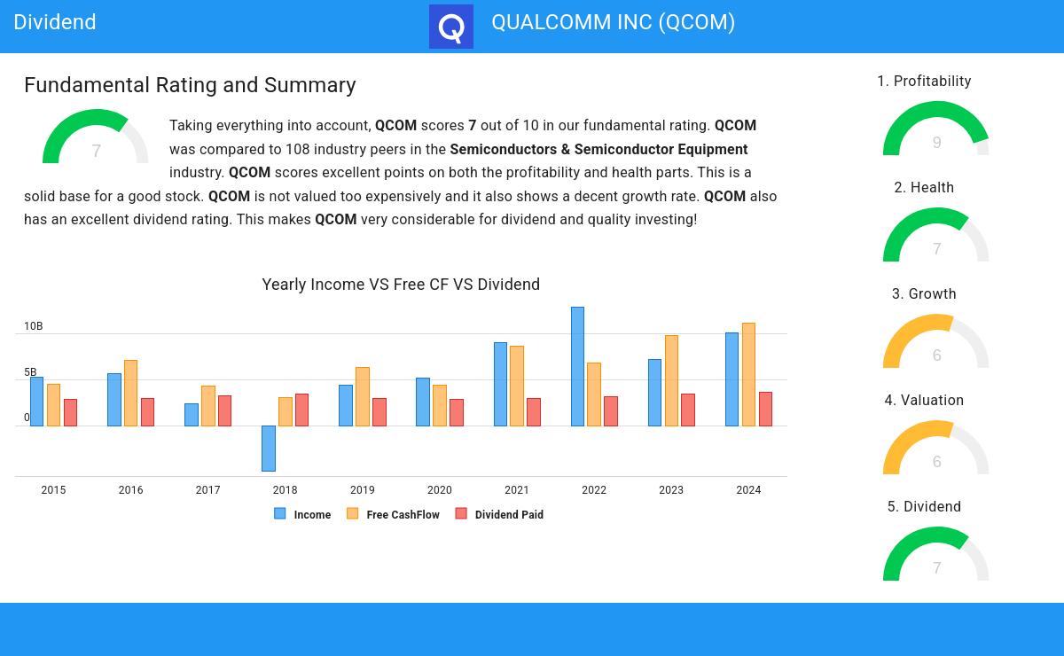 Dividend stocks image