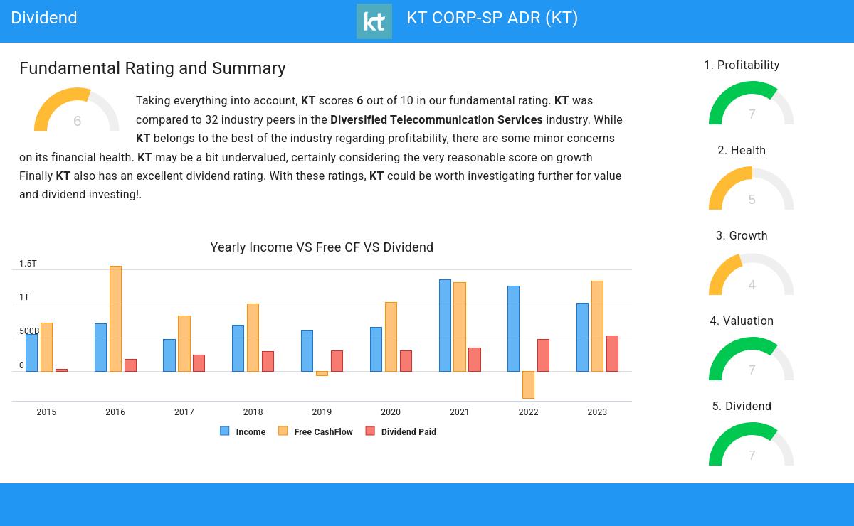 Dividend stocks image