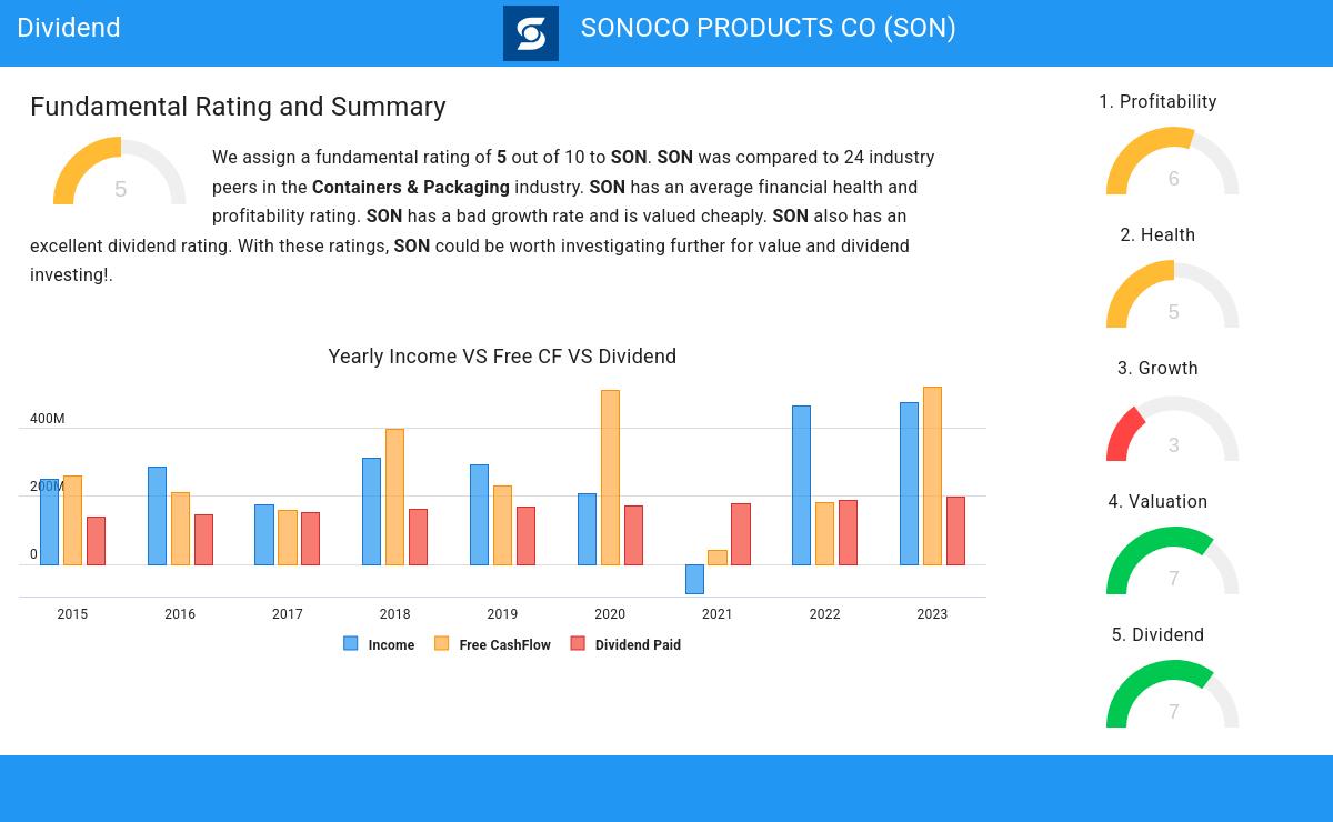 Dividend stocks image