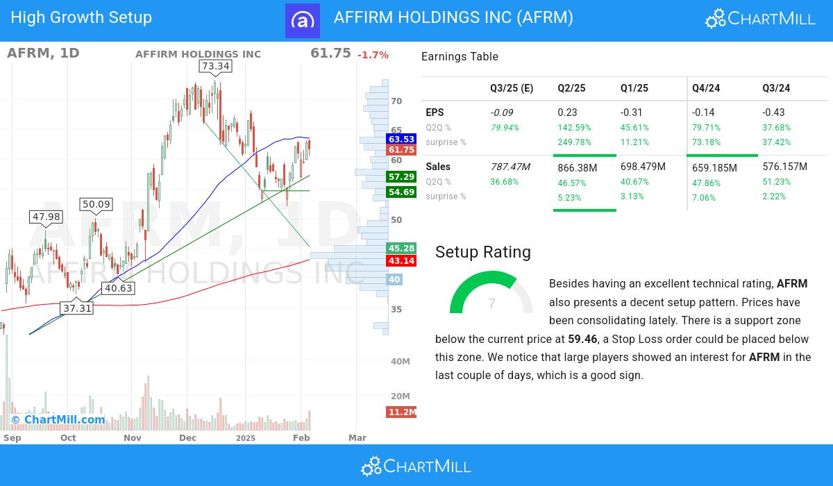 High Growth Setup stocks image