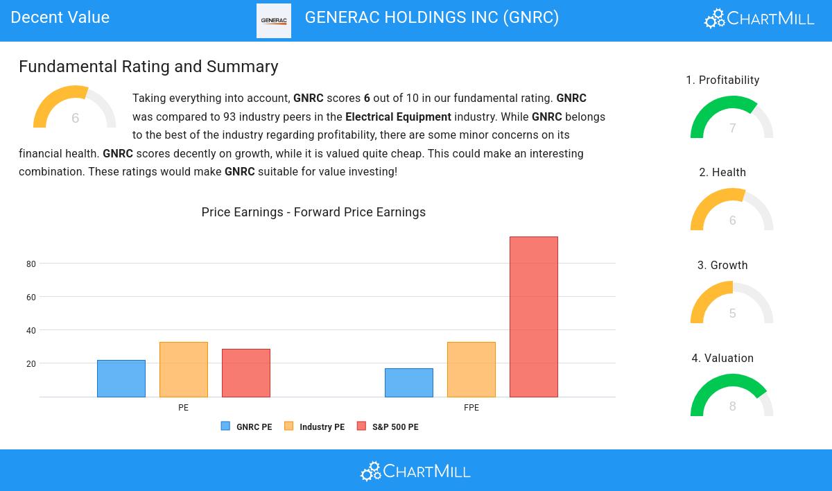 Decent Value stocks image