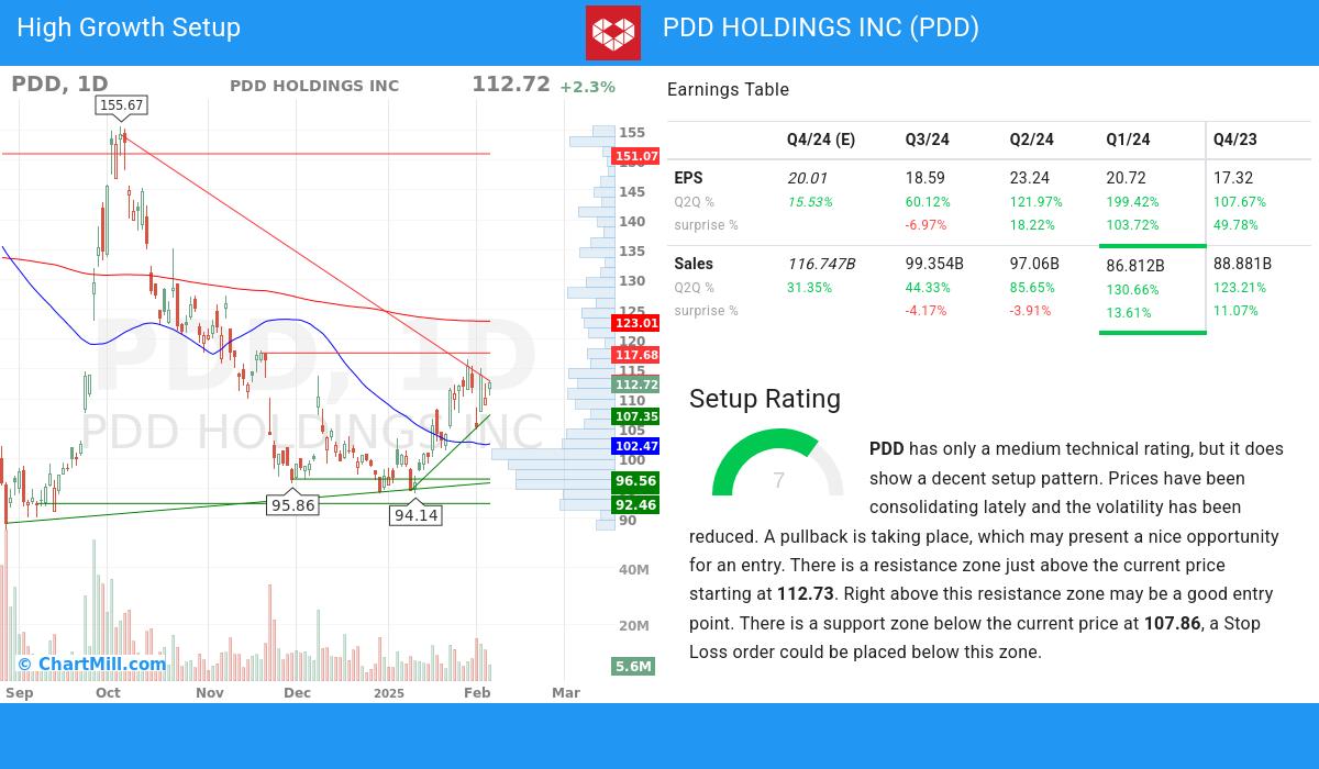 High Growth setup stocks image