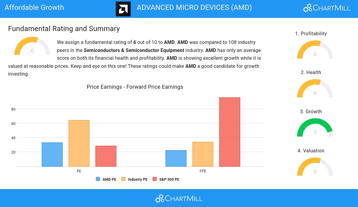 Affordable Growth stocks image