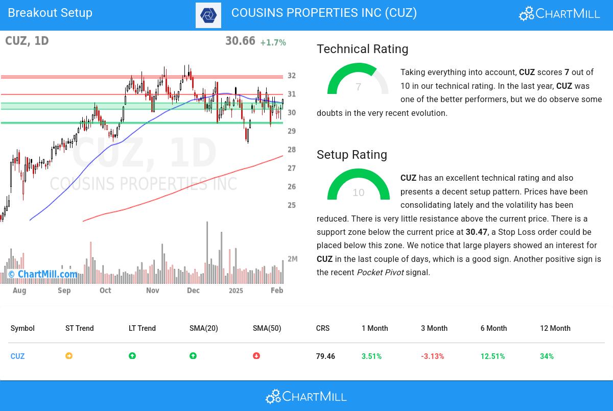 TA Chart stocks image