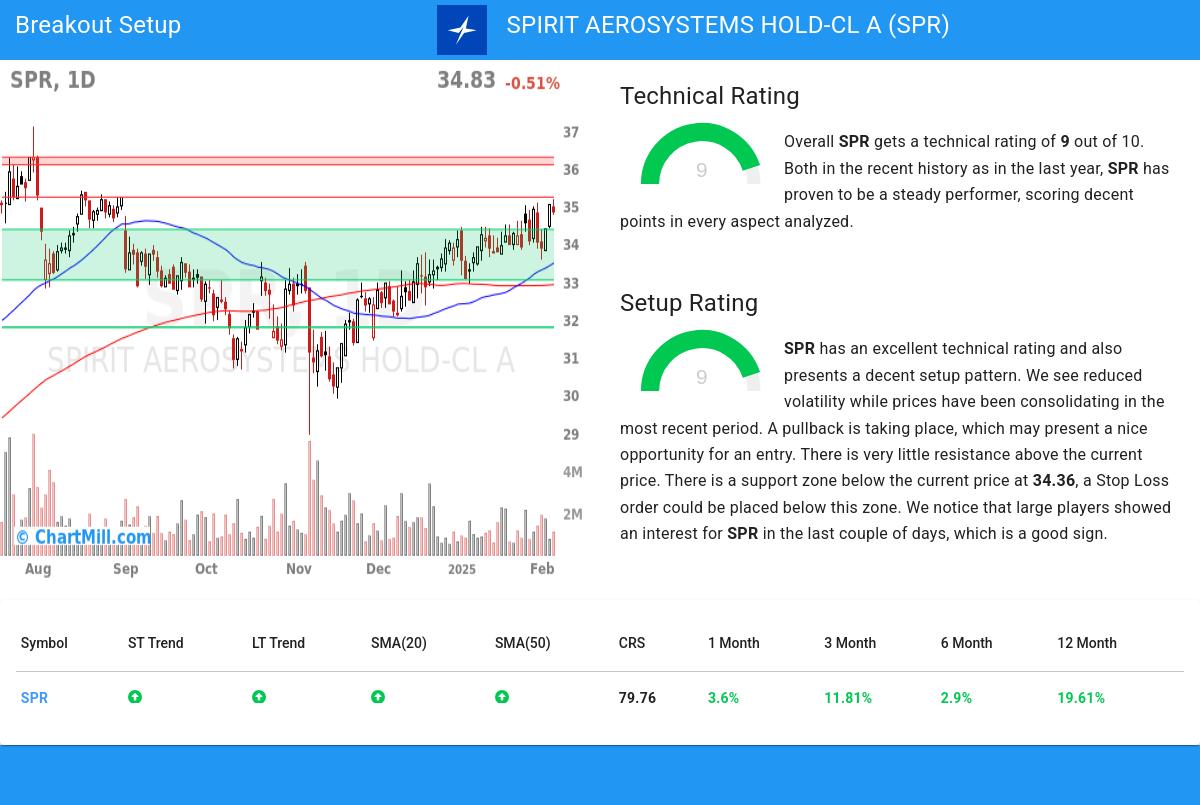 TA Chart stocks image