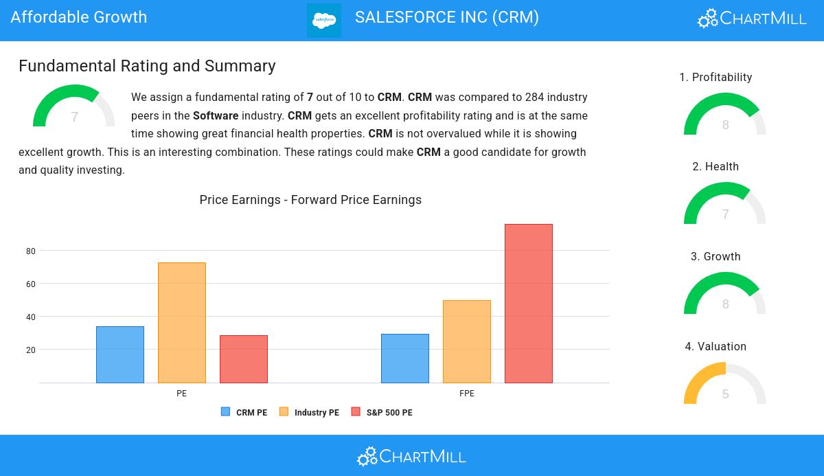 Affordable Growth stocks image