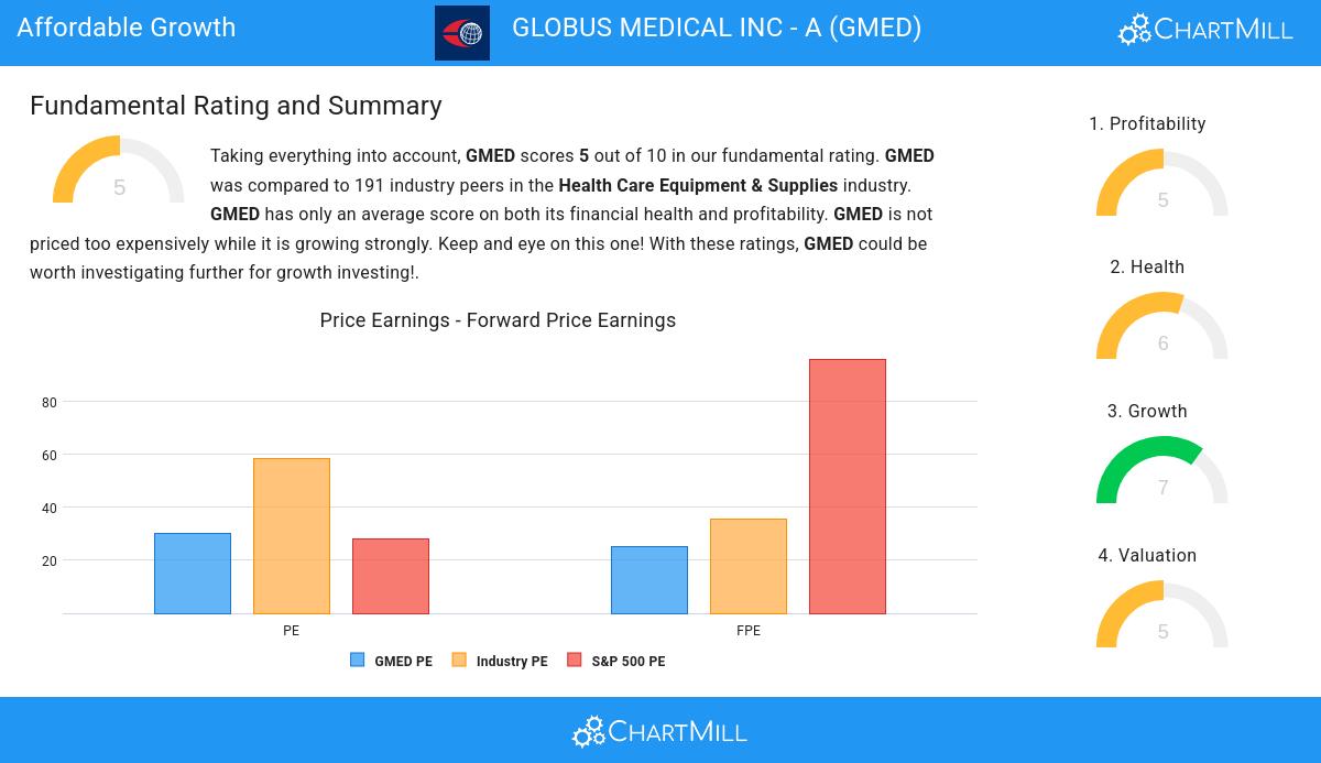 Affordable Growth stocks image