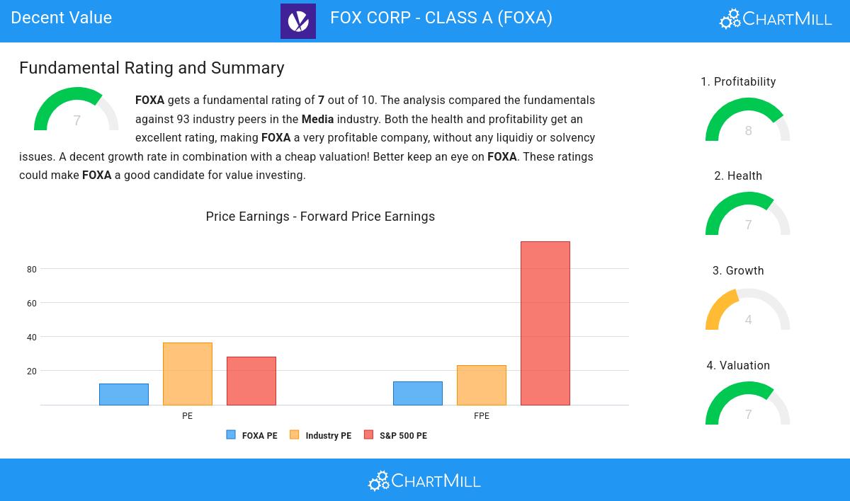 Decent Value stocks image