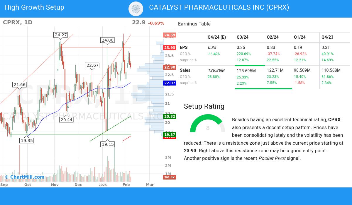 High Growth Setup stocks image