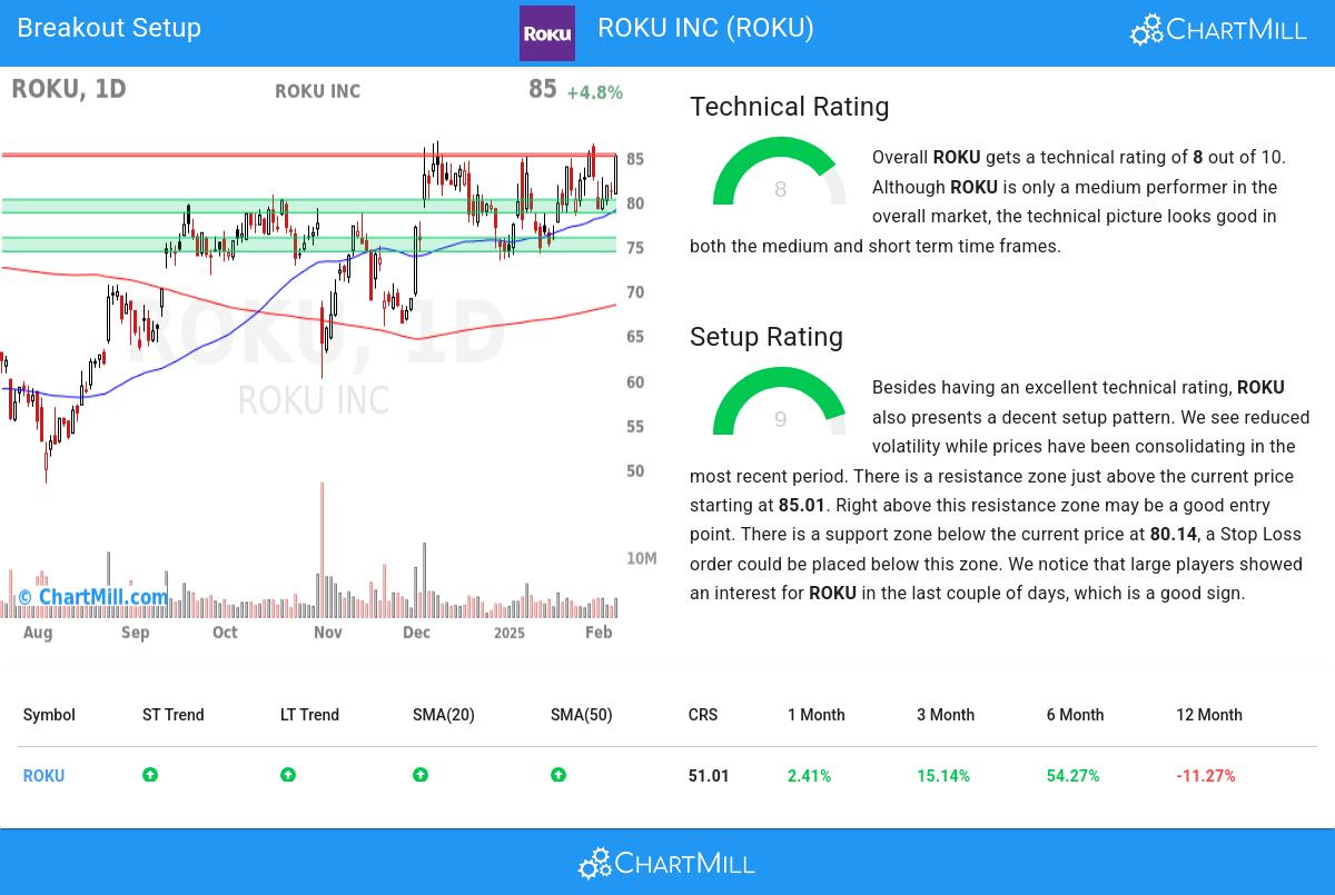 TA Chart stocks image